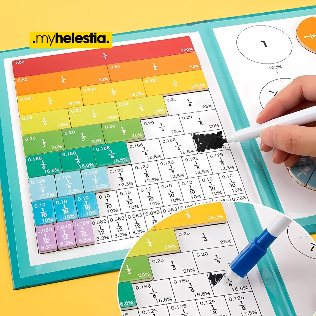 reusability of Fraction Explorer Kit