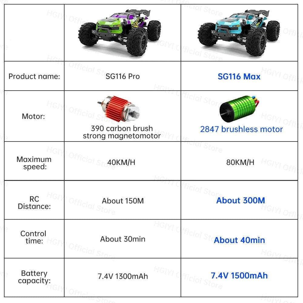 Thunder Blazer Xtreme RC Racer My Helestia